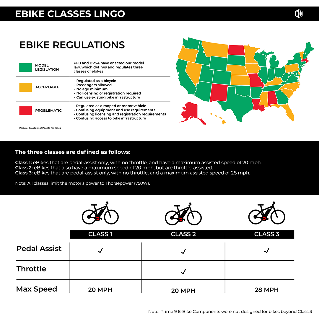 Box Two Prime 9 12-50T E-Bike Cassette - Box®